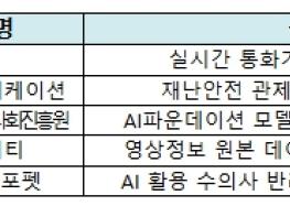 과학기술정보통신부, AI시대에 걸맞는 규제 개선, ICT 규제샌드박스로 설계한다 기사 이미지