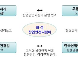 고용노동부 김영훈 장관, 화성시장 및 산업안전지킴이와 함께 합동점검 실시 기사 이미지
