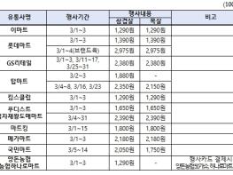 농림축산식품부, 삼겹살데이 맞이 3월 돼지고기 할인 지원 추진 기사 이미지