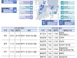 과학기술정보통신부, 기반 기술(딥테크) 창업·기술사업화의 전략 거점, 연구개발특구 - '제5차 연구개발특구육성 종합계획('26~'30)' 수립 기사 이미지
